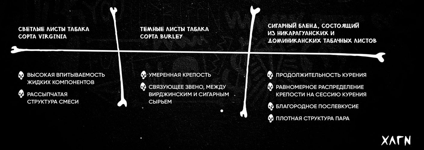 Табачная основа Хулигана Табачная основа Хулигана